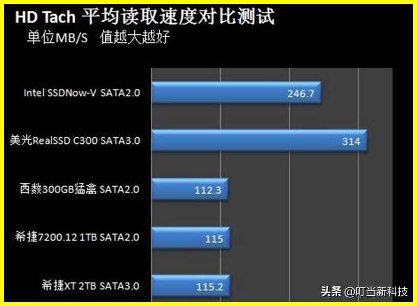 IDE并口硬盘的再利用！只需一个小部件