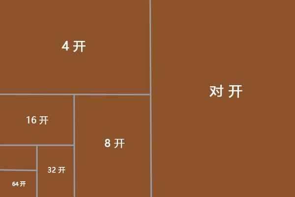 16开纸是多大（你知道书籍的开本应用了）