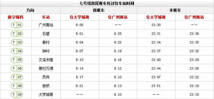 广州地铁最新时间表来啦！这些站点限流时间有调整