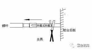 5步看懂螺杆料筒的拆装方法