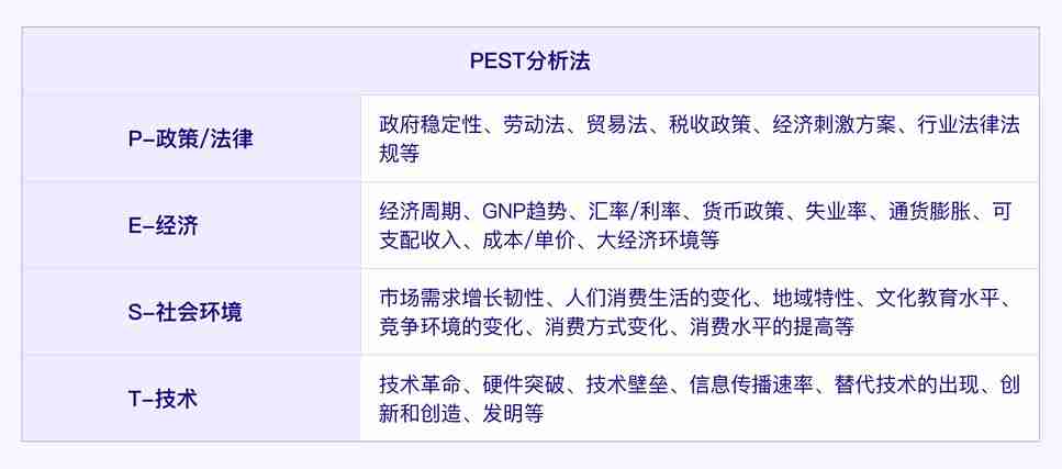 结合“华为手机业务”浅析SWOT分析模型