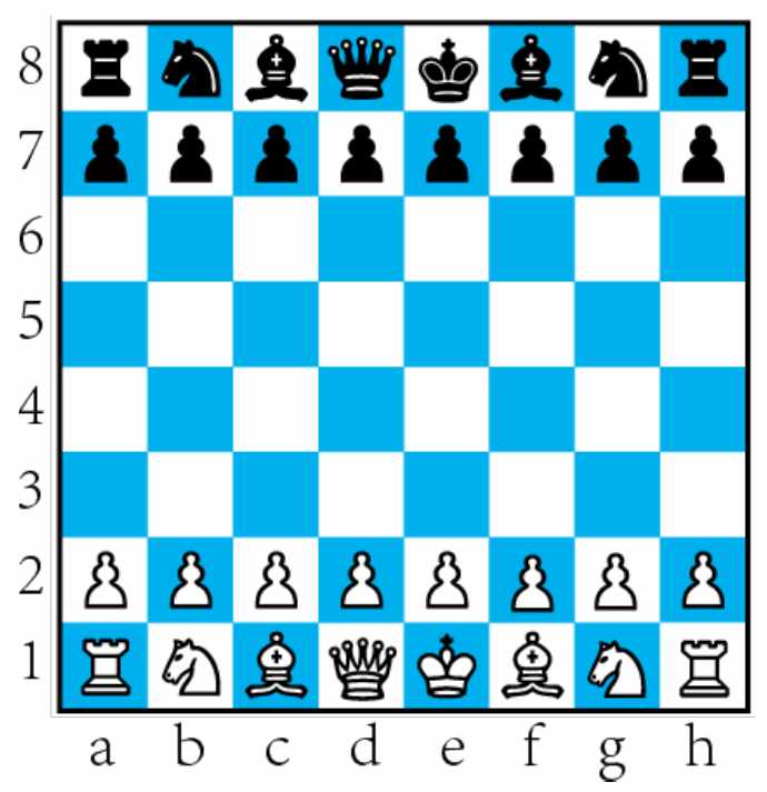 一文让你快速入门国际象棋