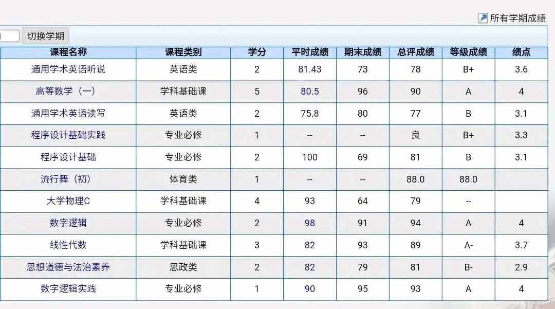 教家长，看懂孩子的成绩单，“绩点”3.5高还是低？能保研吗？