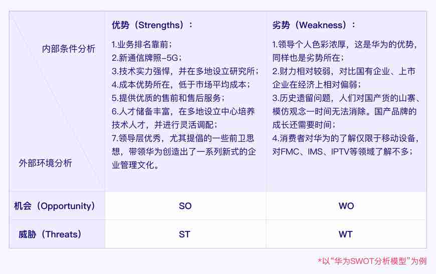 结合“华为手机业务”浅析SWOT分析模型