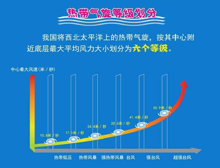 南北方都要注意！台风预警升级为橙色！“利奇马”将一路北上影响8省市