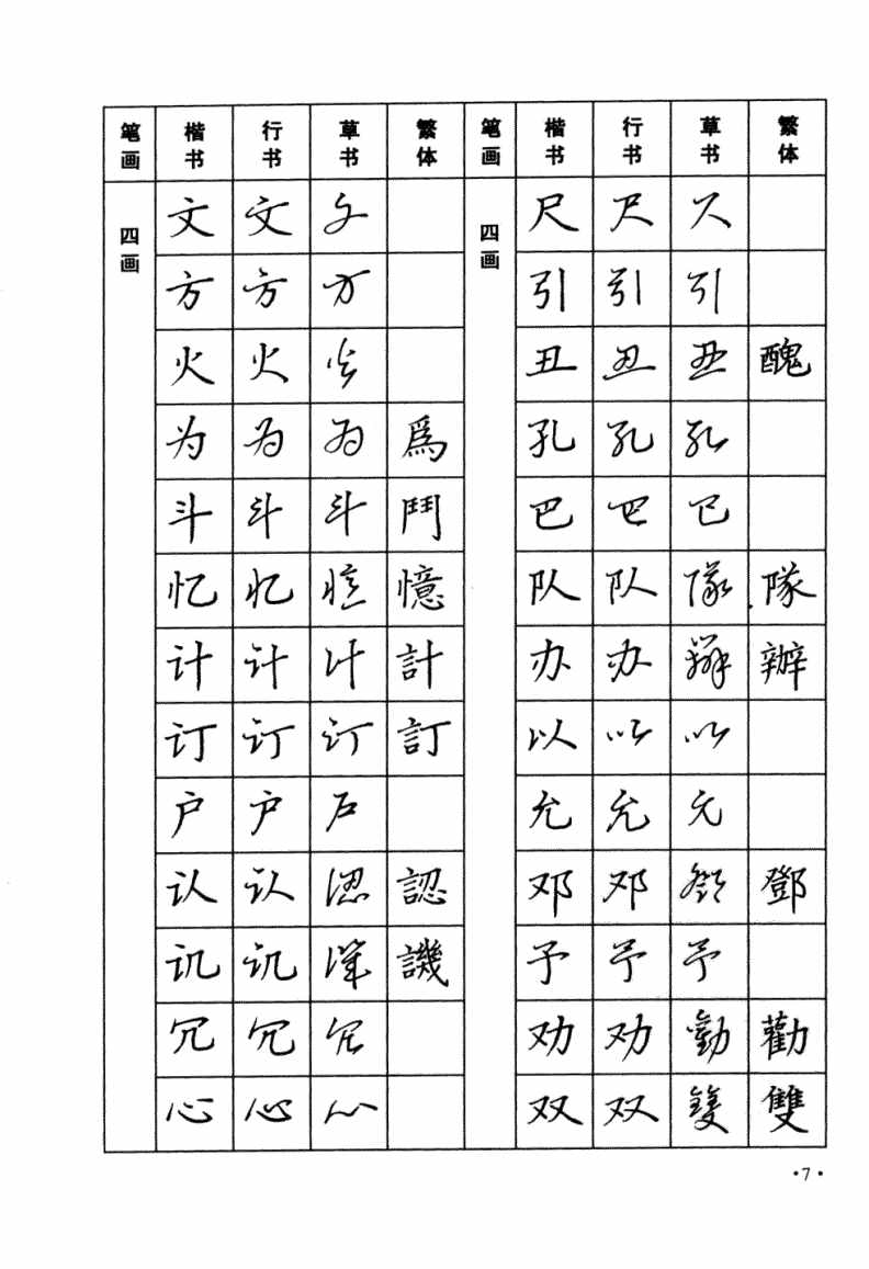 太实用！楷书，行书，草书三种字体，常用字钢笔字帖