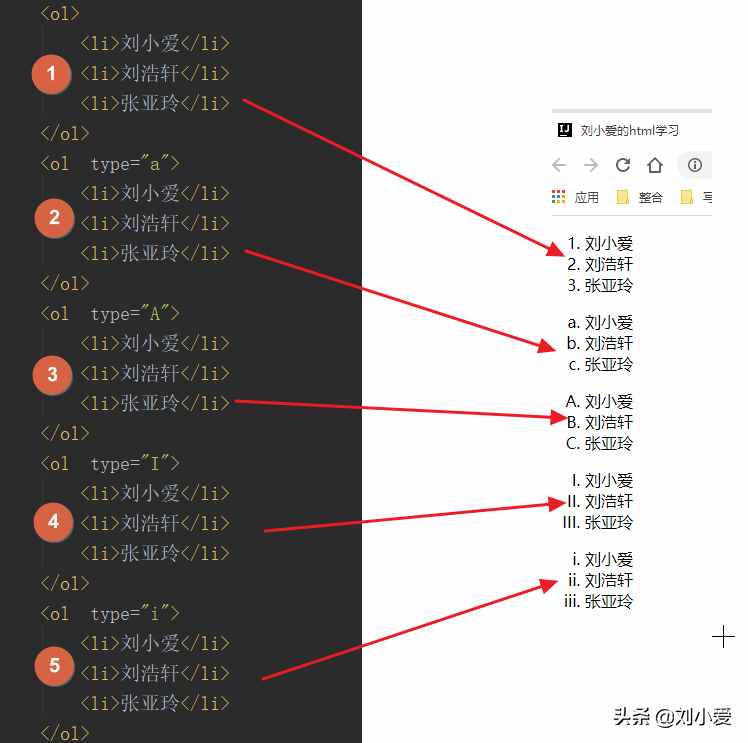 HTML学习笔记：各种常用标签