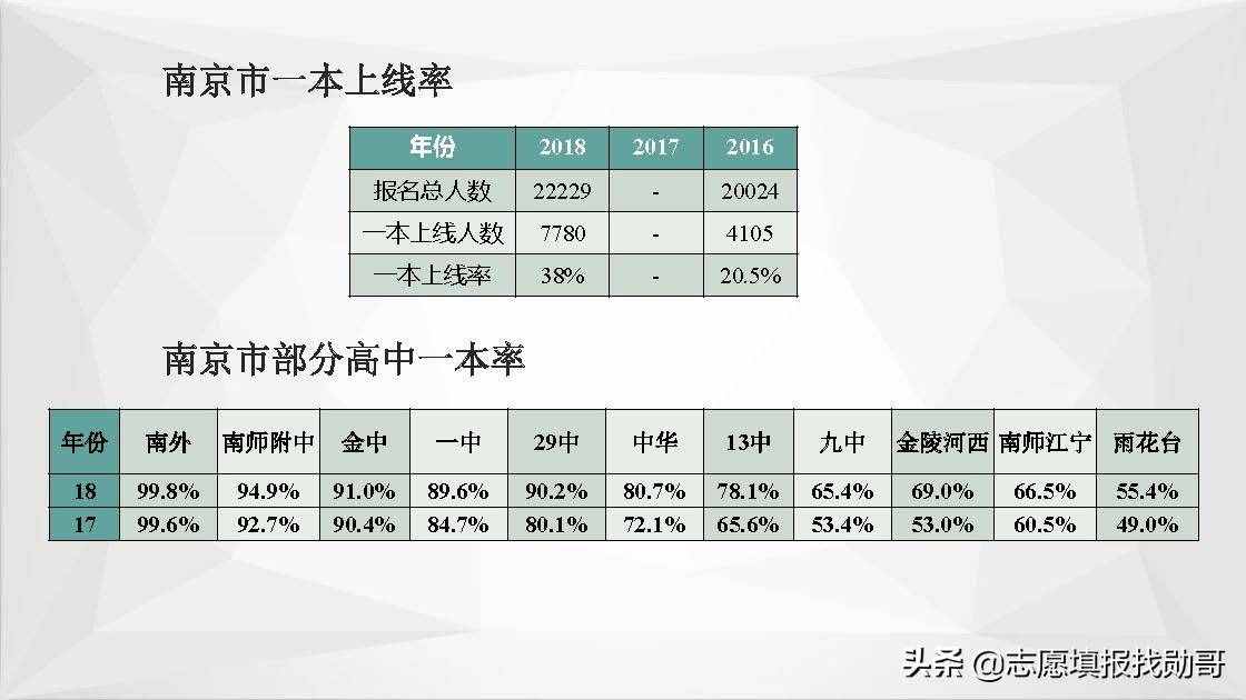 江苏南京高校大盘点！报考，专业，就业一网打尽！