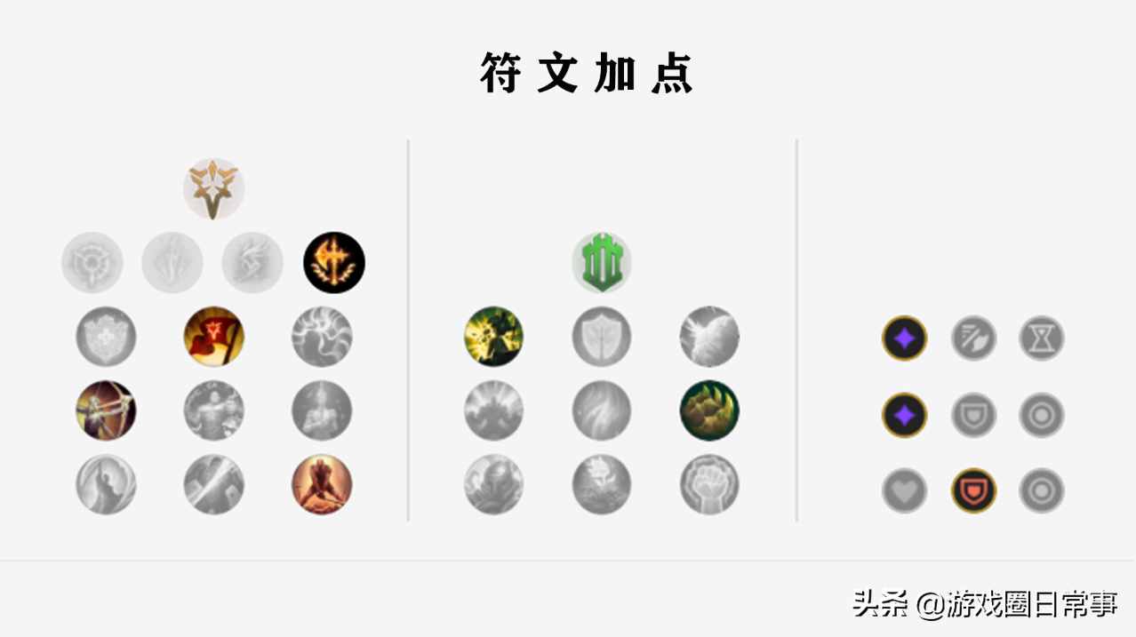 LOL上单鳄鱼，S11新版万金油出装，符文加点连招技巧教学