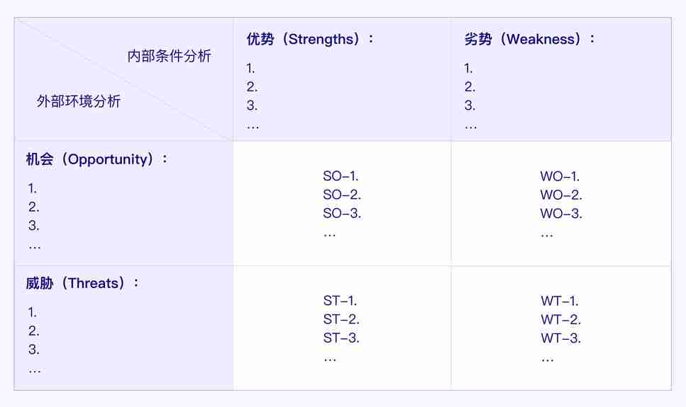 结合“华为手机业务”浅析SWOT分析模型