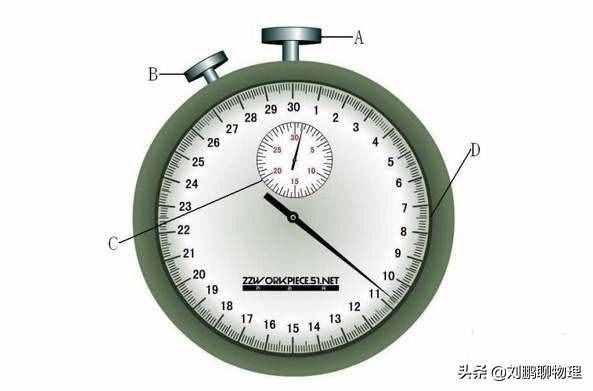 人教版初中物理：1.4测量平均速度