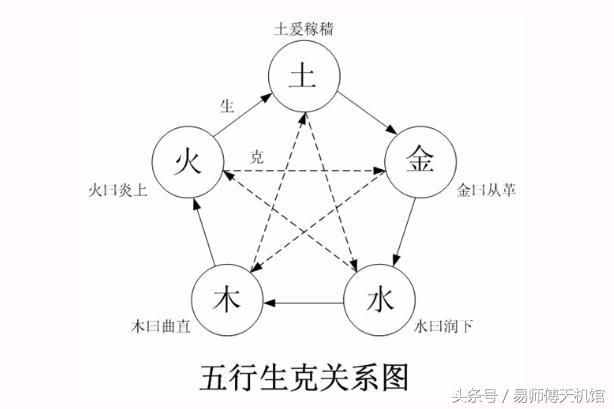 如何了解自己的名字是吉是凶，八字中五行之水过多应该怎么办？