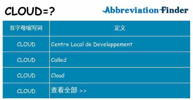 cloud 代表什么