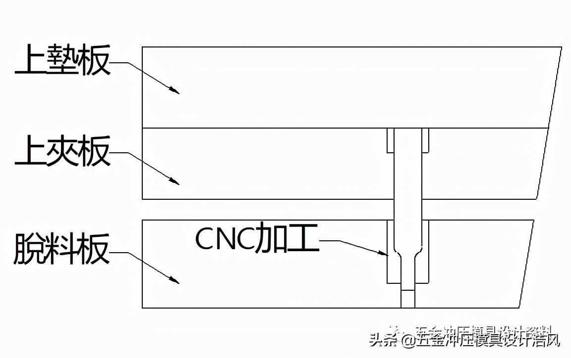 五金拉伸模具设计学习资料，工厂实战案例，值得收藏学习