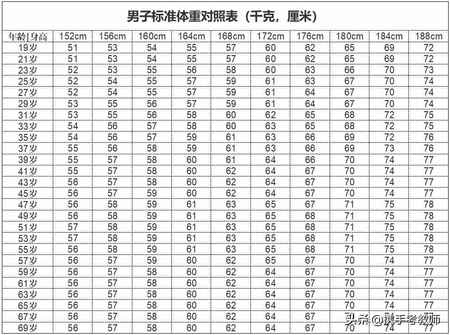 「长长见识」什么叫BMI？