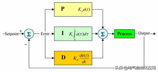 系统理解PID控制，一片文章就够了，通俗易懂讲解PID!