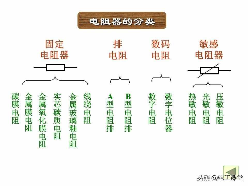 图文并茂教你识别色环电阻