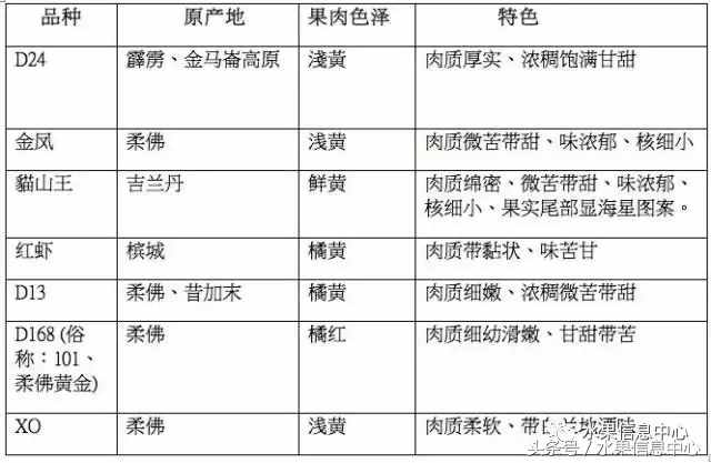 史上最全榴莲品种产地分类大全