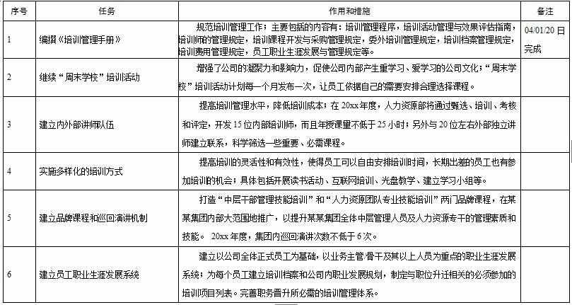 年度培训计划不犯难，这儿有模板