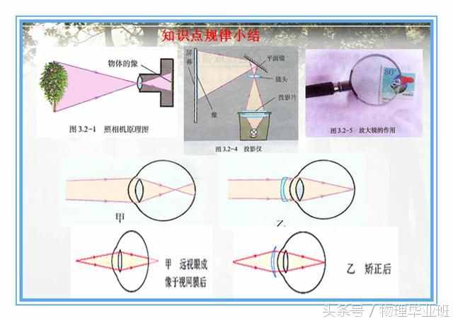 中学物理单元复习——《透镜及其应用》（精品课件！）