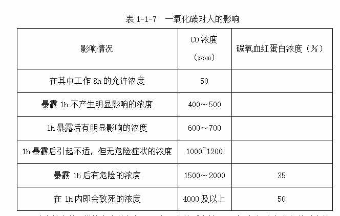 闪点、燃点、自燃点的概念