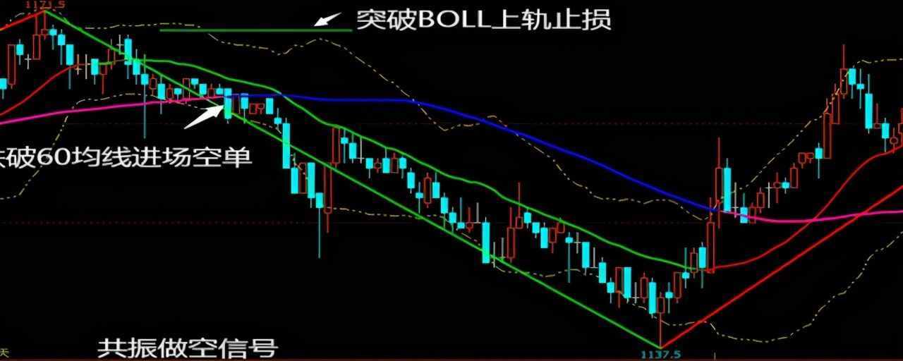 炒股小知识：什么是多头排列和空头排列