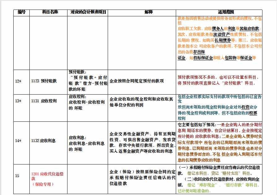 会计萌新必看：2021新会计准则，新会计科目解释与报表对比，收藏