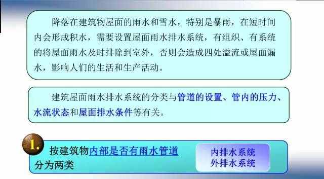 26张图文，屋面排水系统一次性搞清楚！