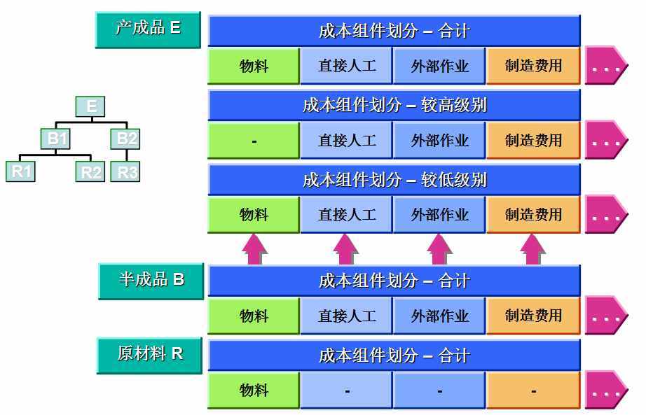 怎么做好成本会计？成本核算及成本控制一次全面总结，想失败都难