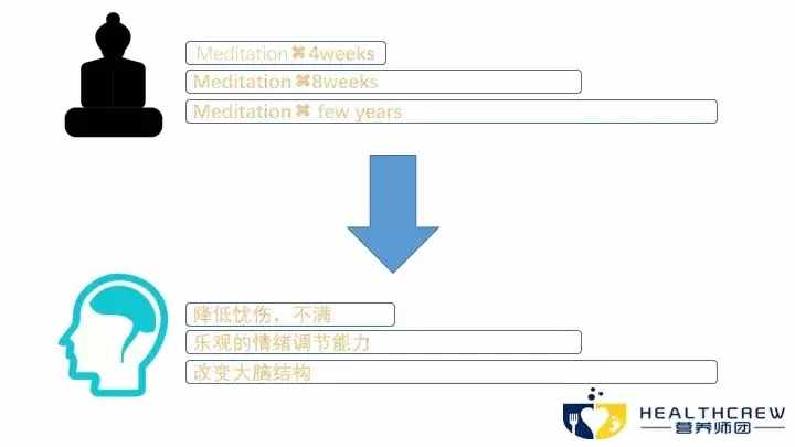 冥想就是打坐？没有这么简单